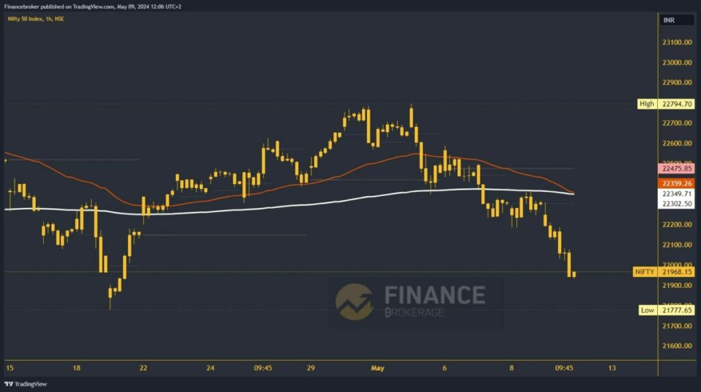 Nifty index chart analysis