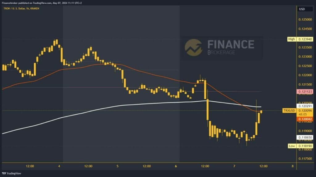 Tron chart analysis