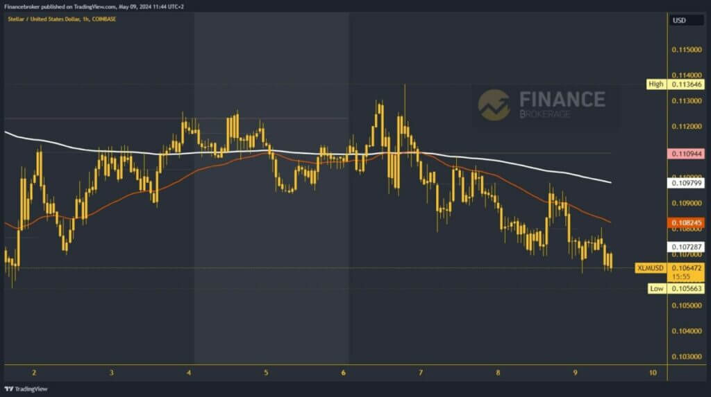 Stellar chart analysis