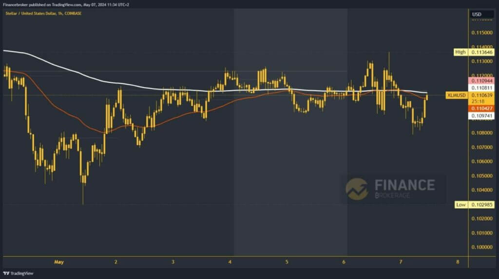 Stellar chart analysis