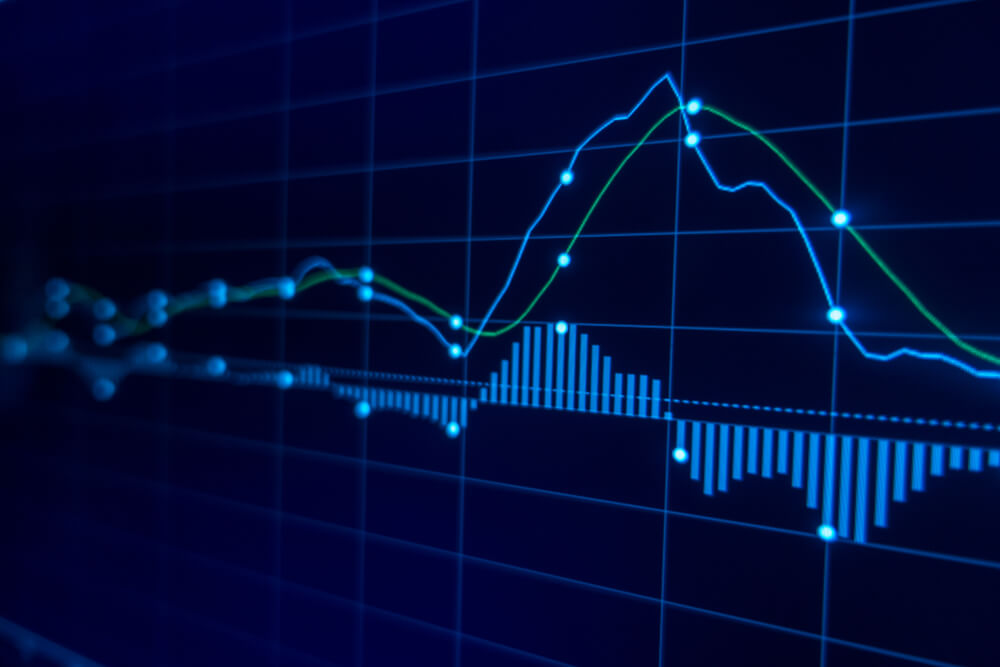 How to Recognize a Golden Cross on a Stock Market Chart?