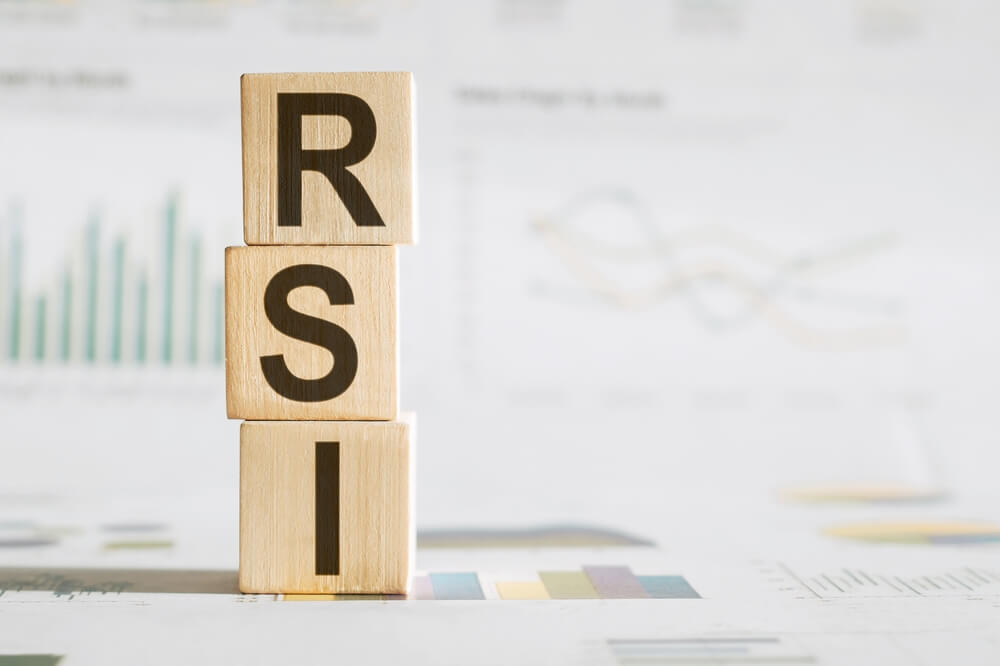 The Relative Strength Index (RSI)