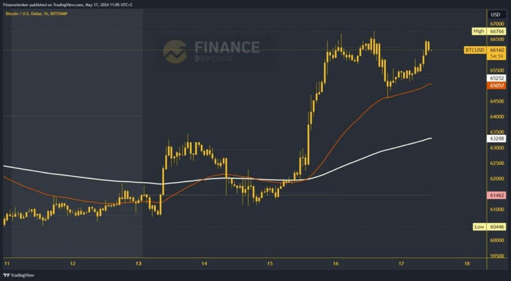 Bitcoin chart analysis