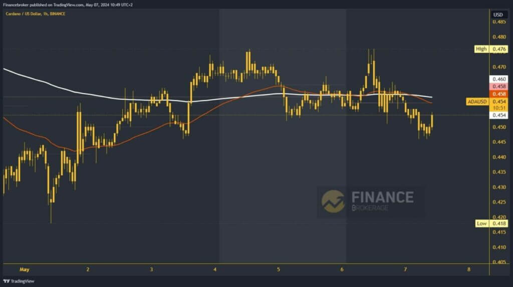 Cardano chart analysis