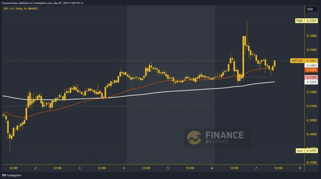 Ripple chart analysis