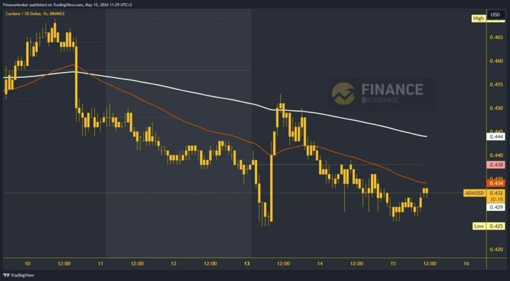 Cardano chart analysis