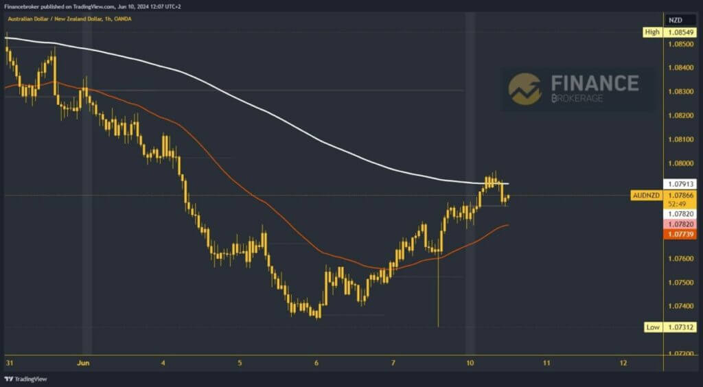 AUDNZD chart analysis