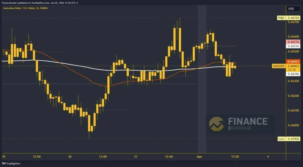 AUDUSD chart analysis