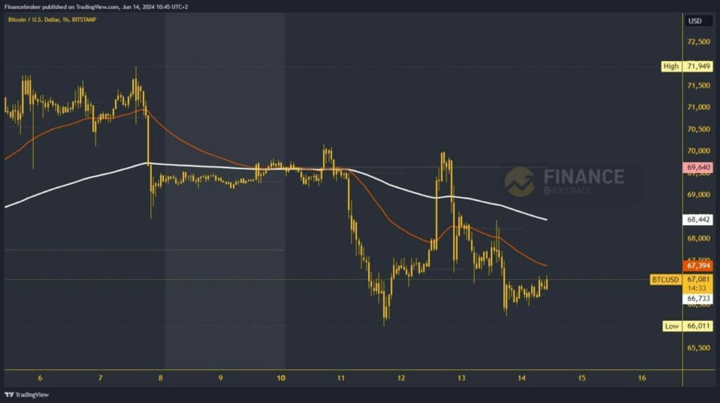 Bitcoin chart analysis