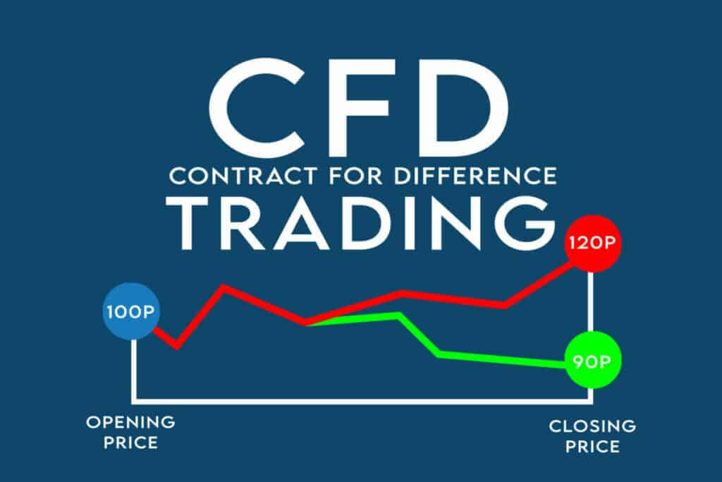 CFDs and regulations 