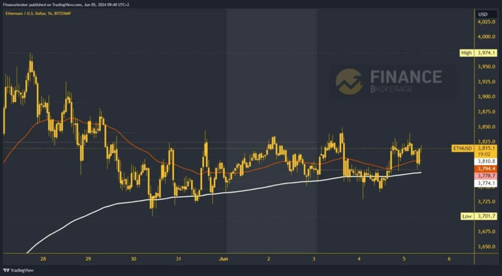 Ethereum chart analysis