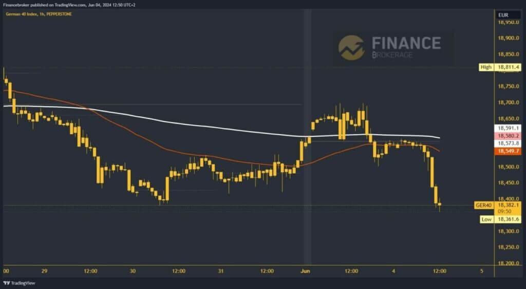 German 40 chart analysis