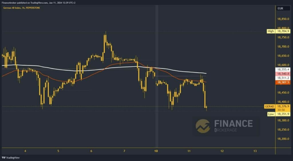 German 40 chart analysis