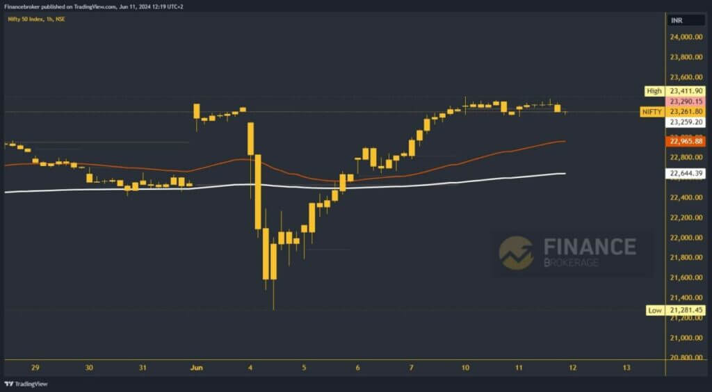 Nifty chart analysis