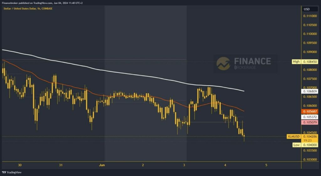 Stellar chart analysis 