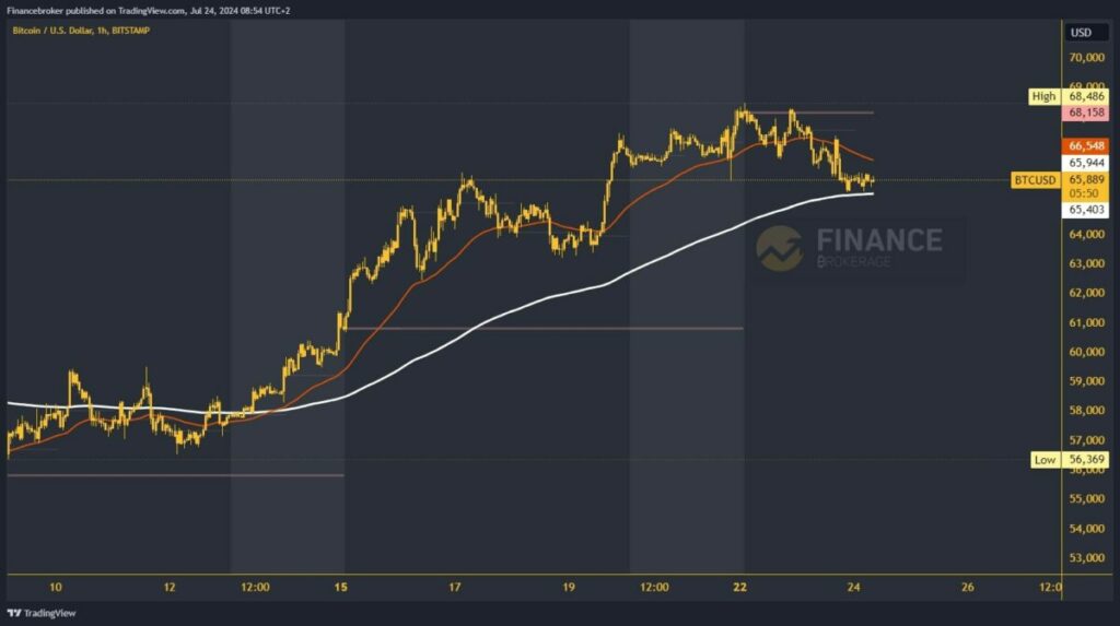 Bitcoin chart analysis