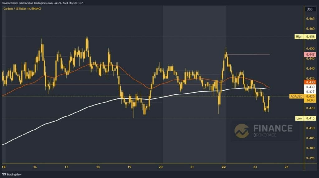 Cardano chart analysis