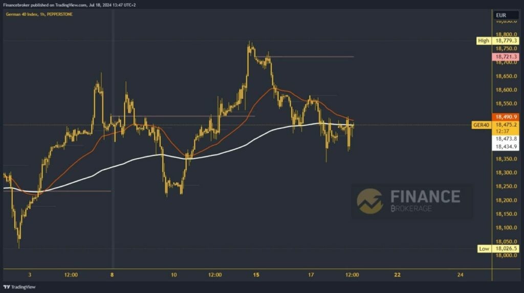 German 40 chart analysis