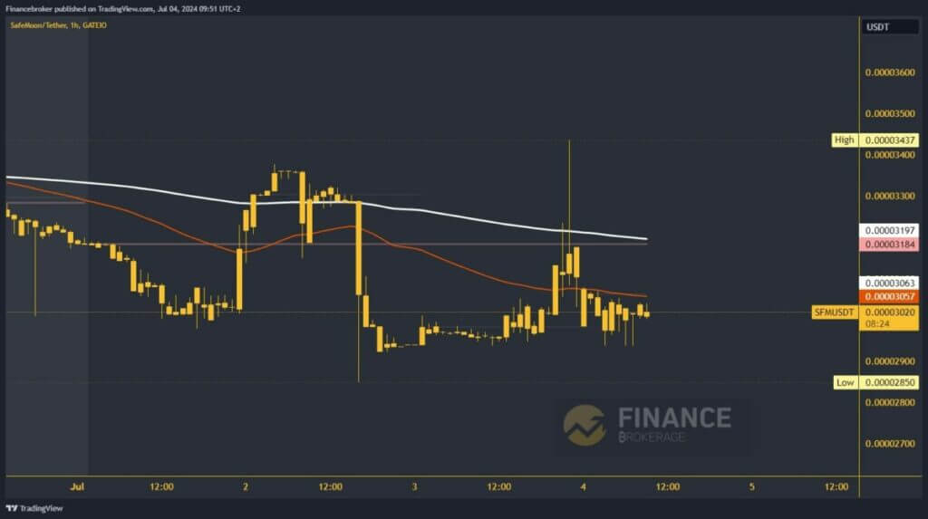 SafeMoon chart analysis