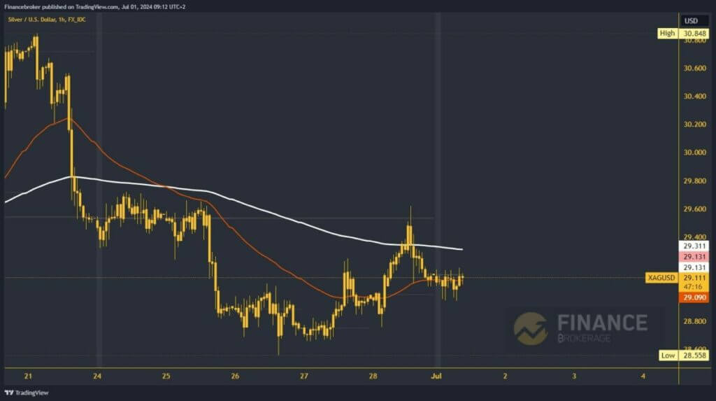 Silver chart analysis