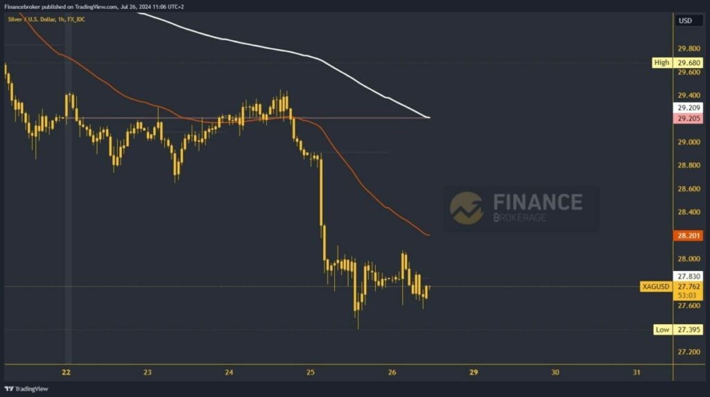 Silver chart analysis