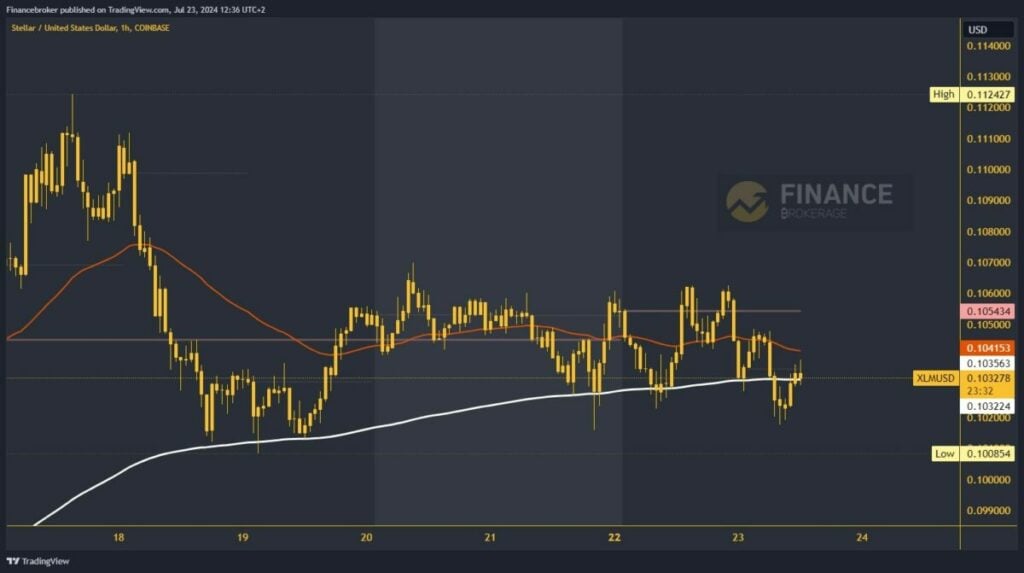 Stellar chart analysis