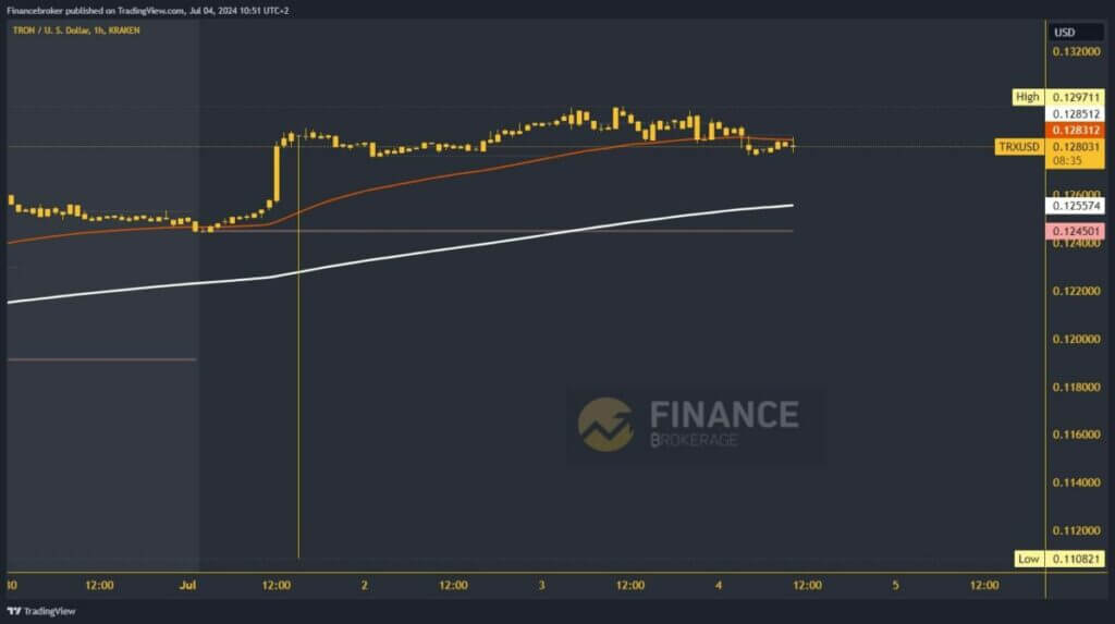 Tron chart analysis