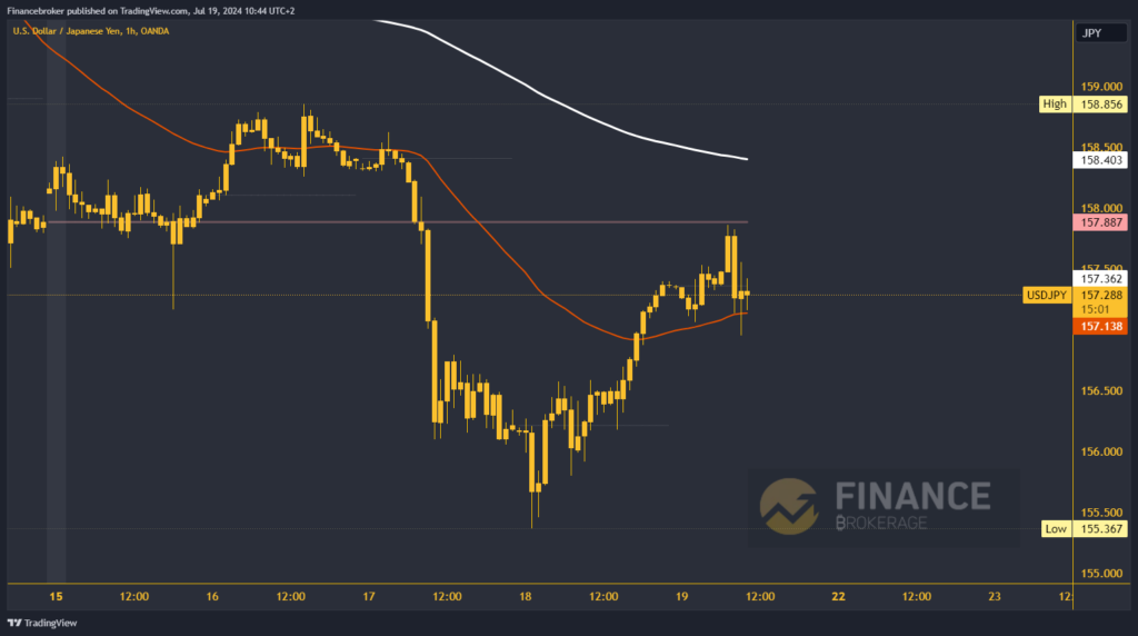 USDJPY chart analysis