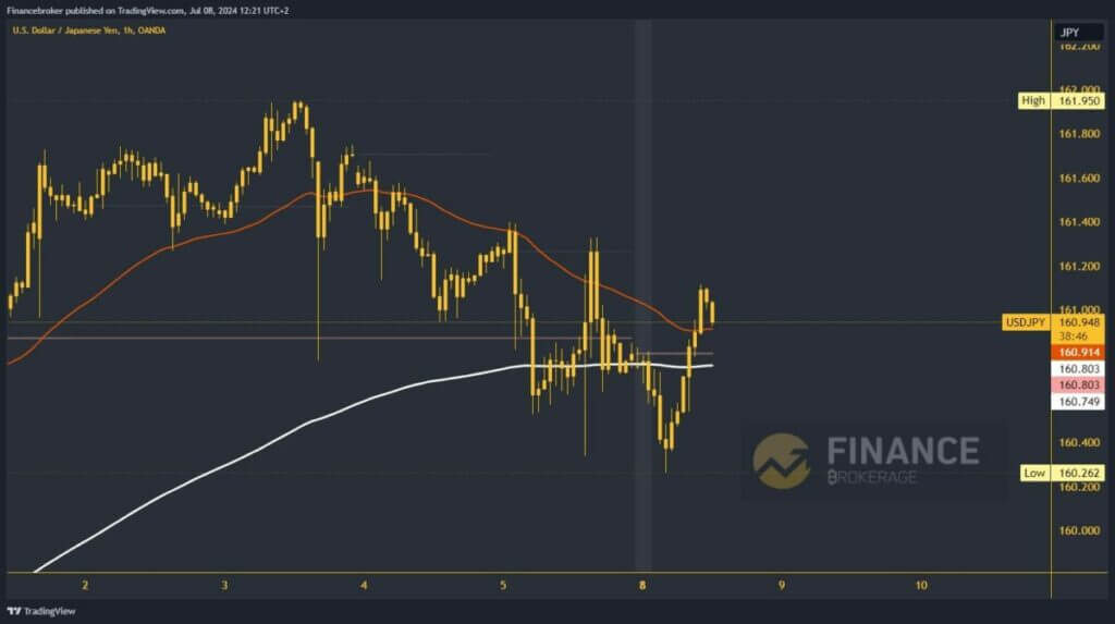 USDJPY chart analysis