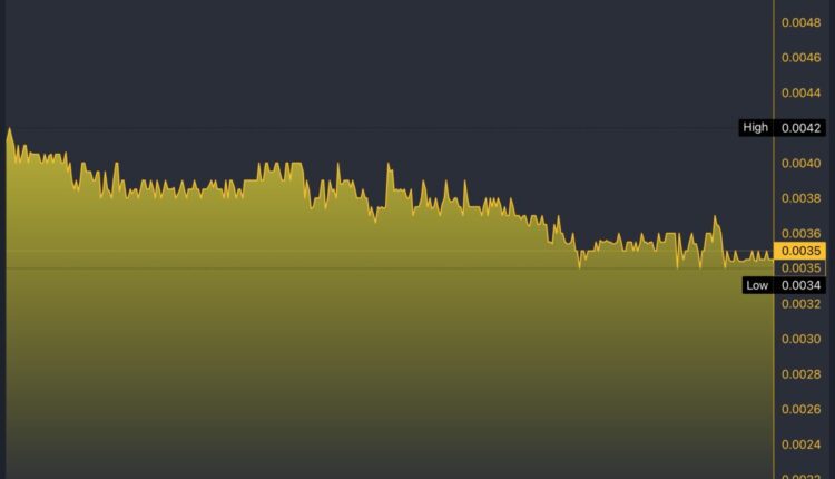 AITX/USD 5-Day Chart