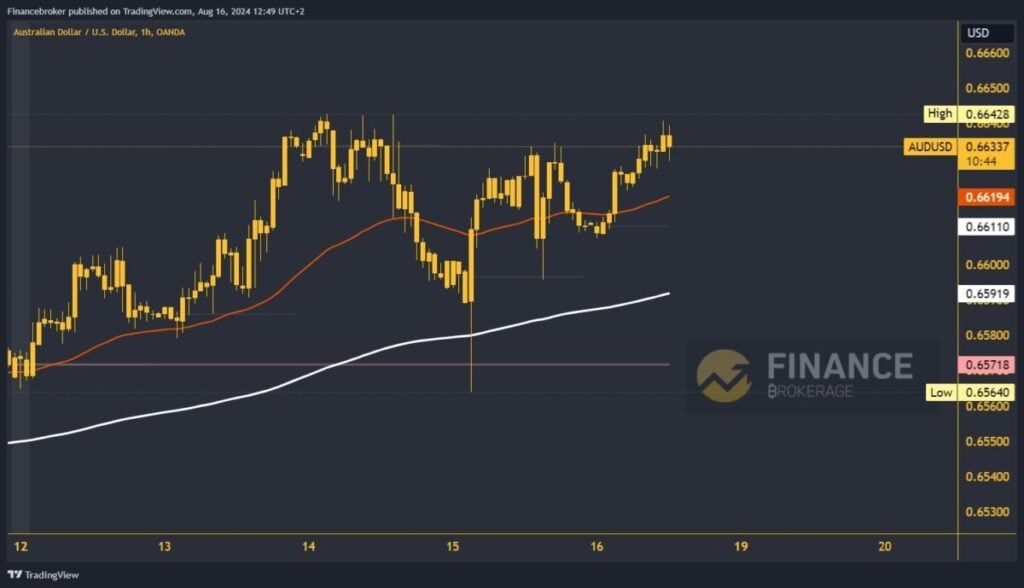 AUDUSD chart analysis