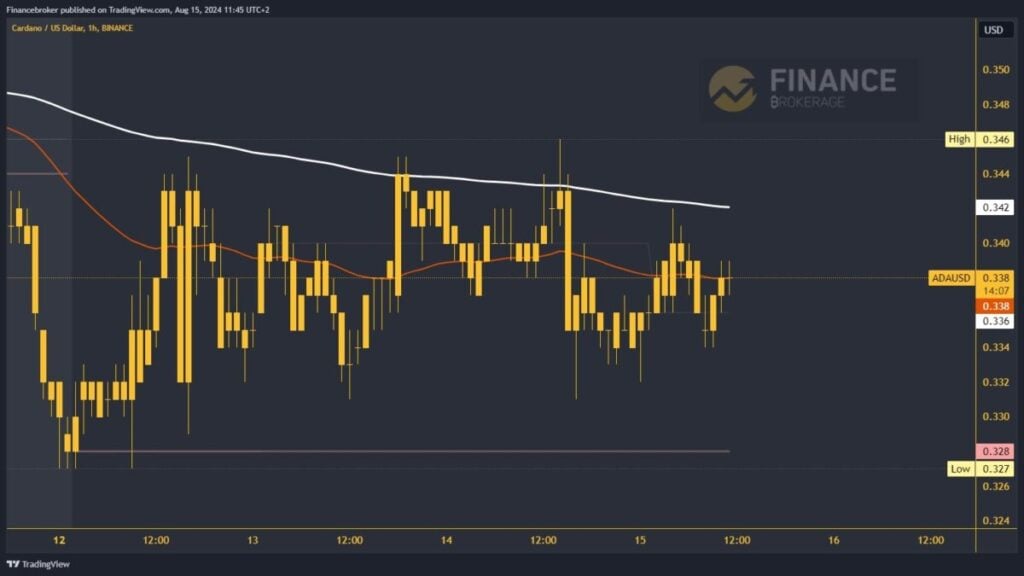 Cardano chart analysis