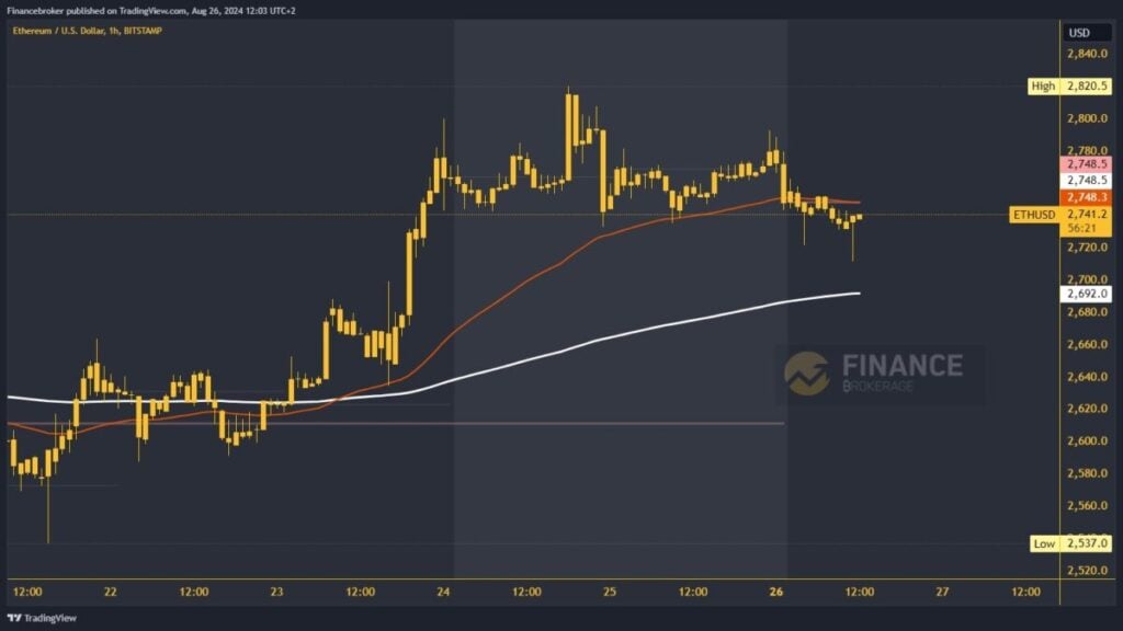 Ethereum chart analysis