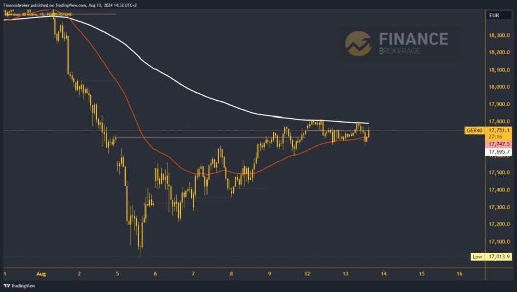 German 40 chart analysis