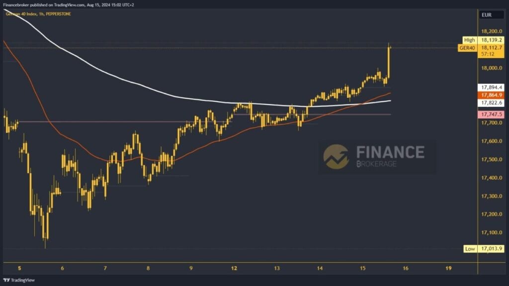 German 40 chart analysis