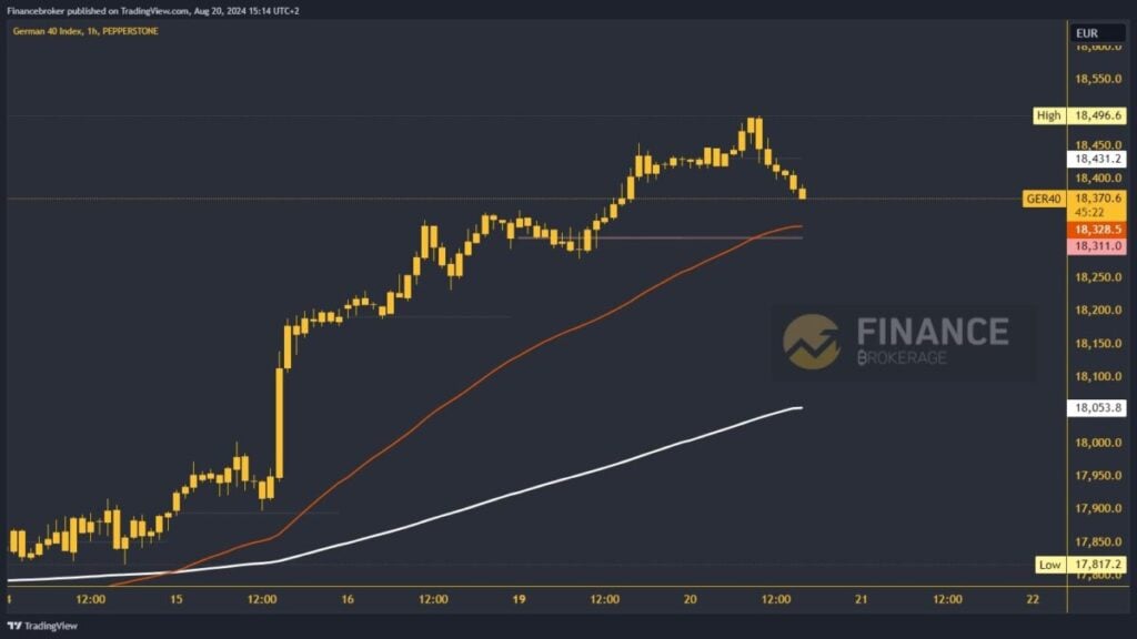 German 40 chart analysis