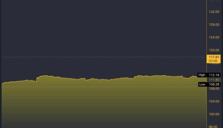 NVS/NYSE 5-Day Chart