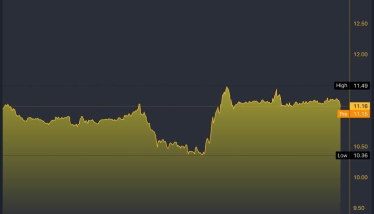 NYCB/USD 5-Day Chart