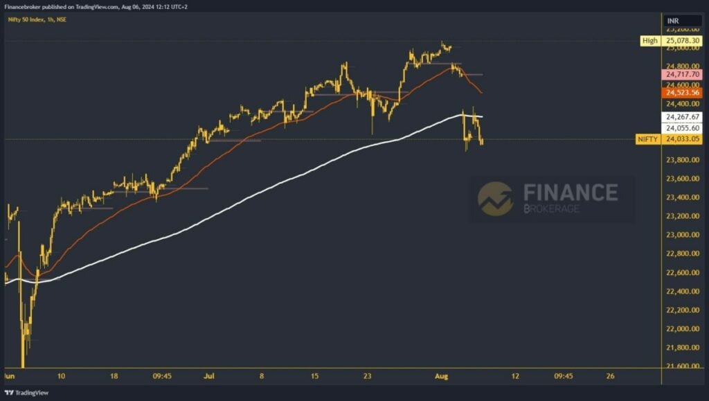 Nifty chart analysis