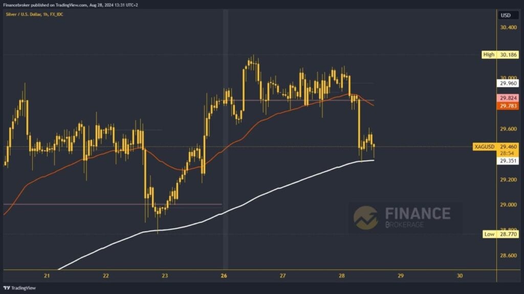 Silver chart analysis