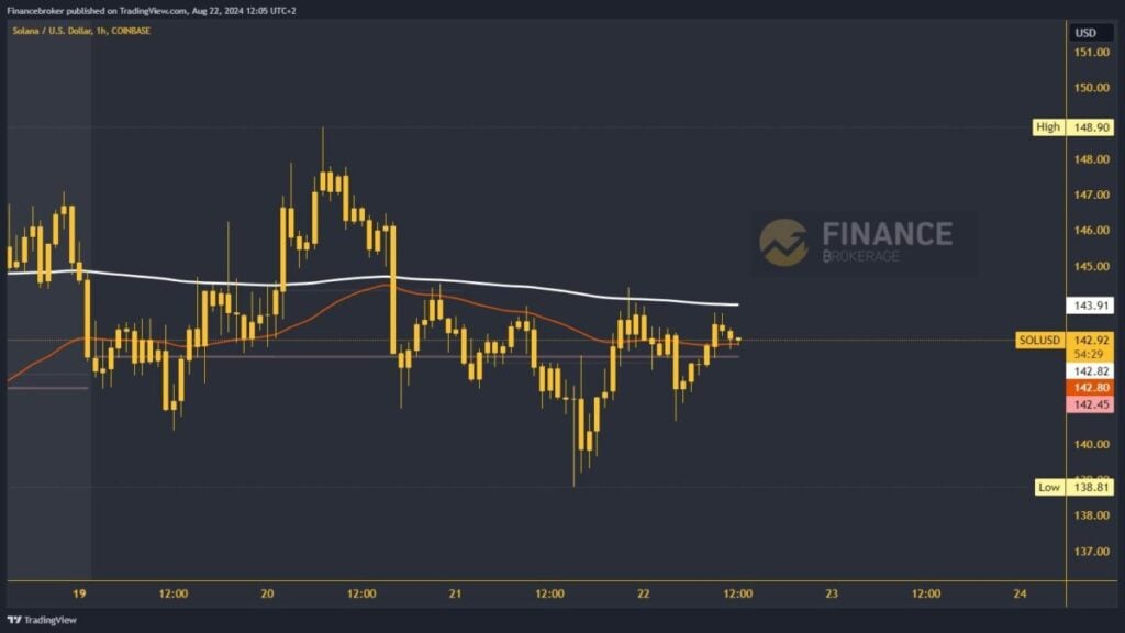 Solana chart analysis