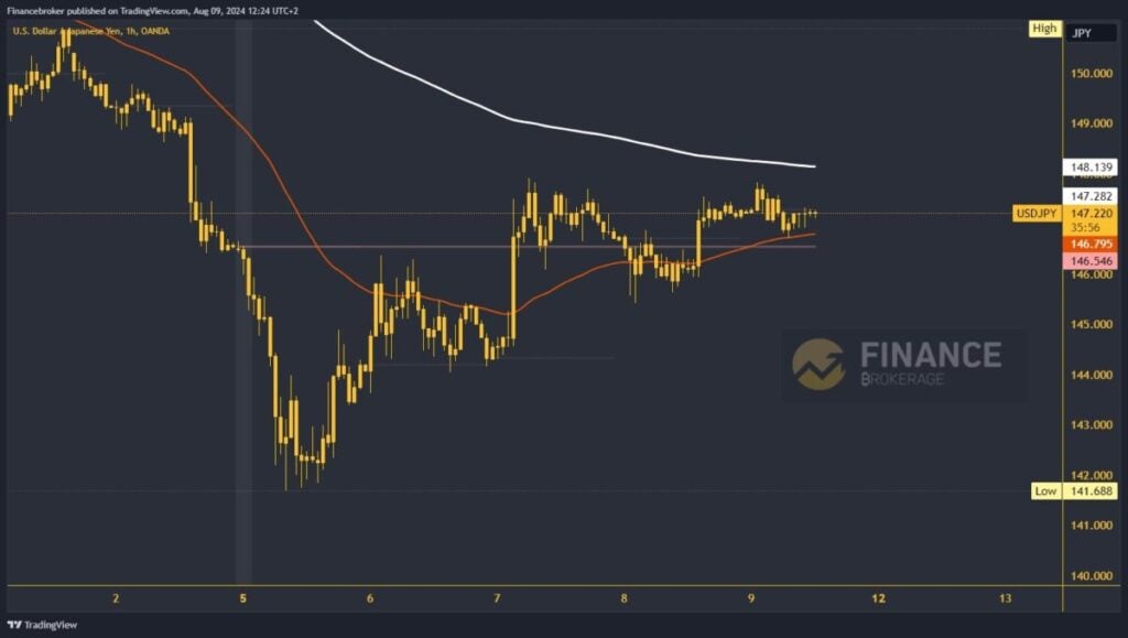 USDJPY chart analysis