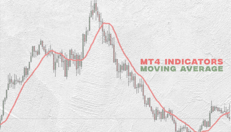 moving average indicator